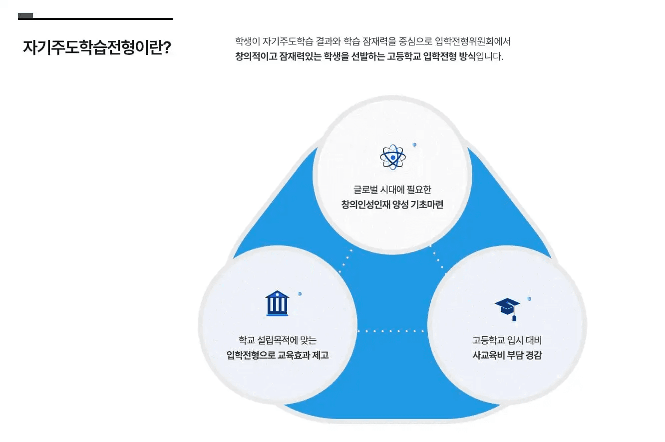 자기주도학습전형, 고등학교 자소서 예시, 고등학교 입시, 자사고 자기소개서, 고입 자기소개서 예시