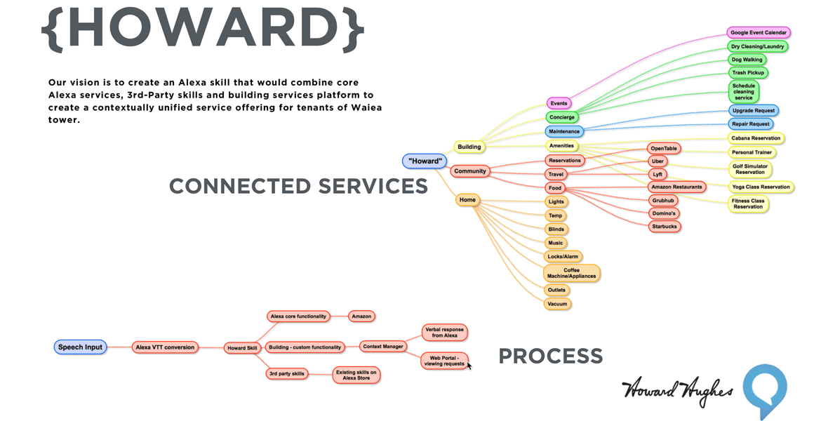 Mindmap