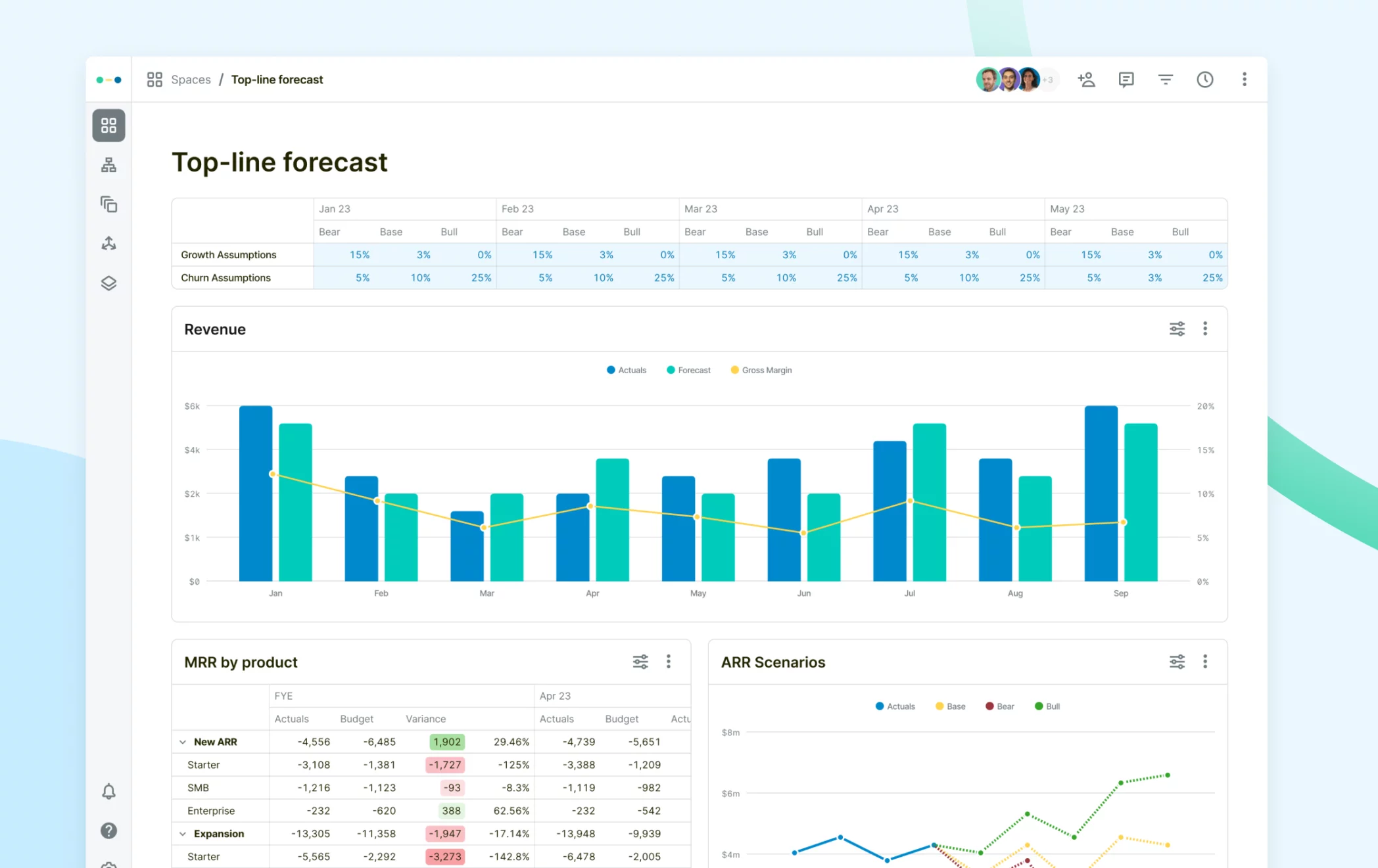 Top line forecast