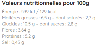 Tableau nutritionnel