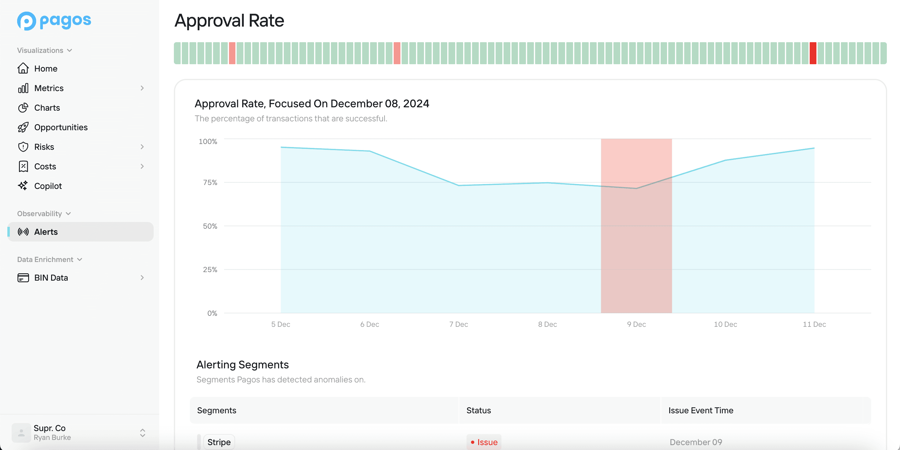 Observability Alerts in the Pagos Dashboard