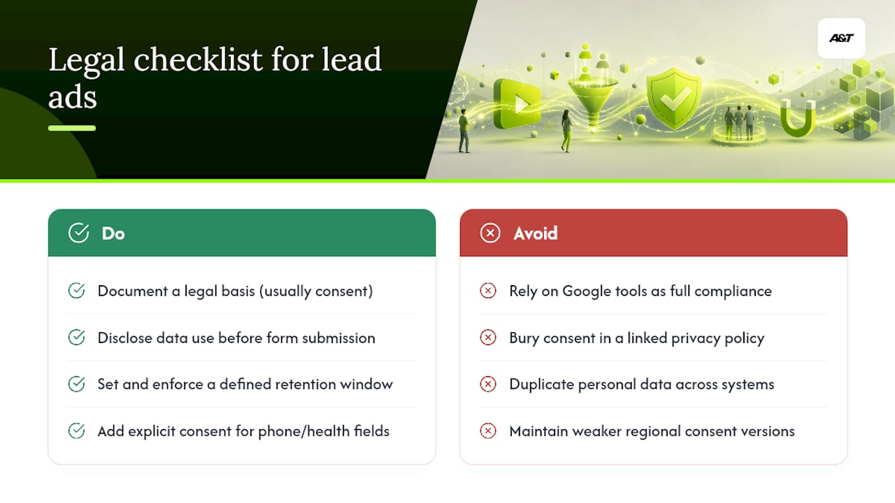 What Legal and Privacy Rules Apply to YouTube Lead Ads? — overview diagram