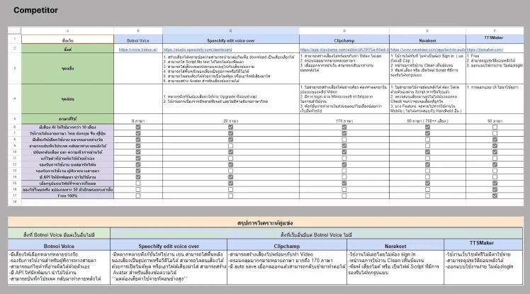 advantages-and-disadvantages-of-competitors