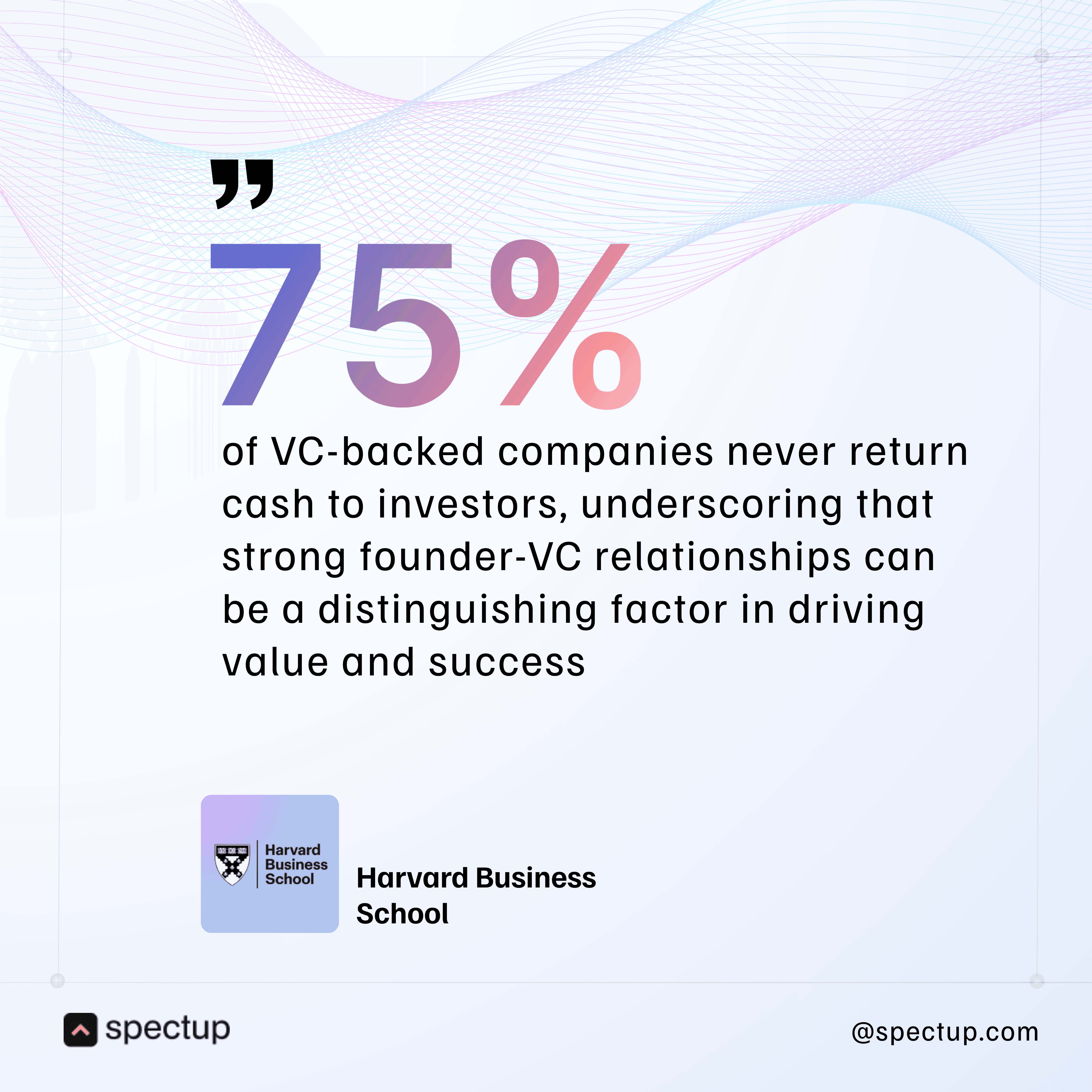 Statistic from Harvard Business School highlighting that 75% of VC-backed companies never return cash to investors, emphasizing the importance of strong Founder-VC relationships in driving value and long-term success