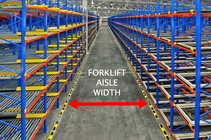 Measure Your Aisles Before Comparing Models