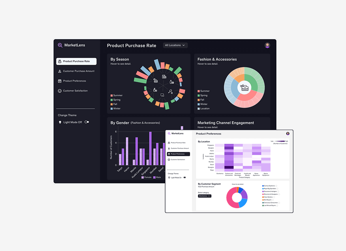 Interactive dashboard design for visualizing market data and supporting business insights.
