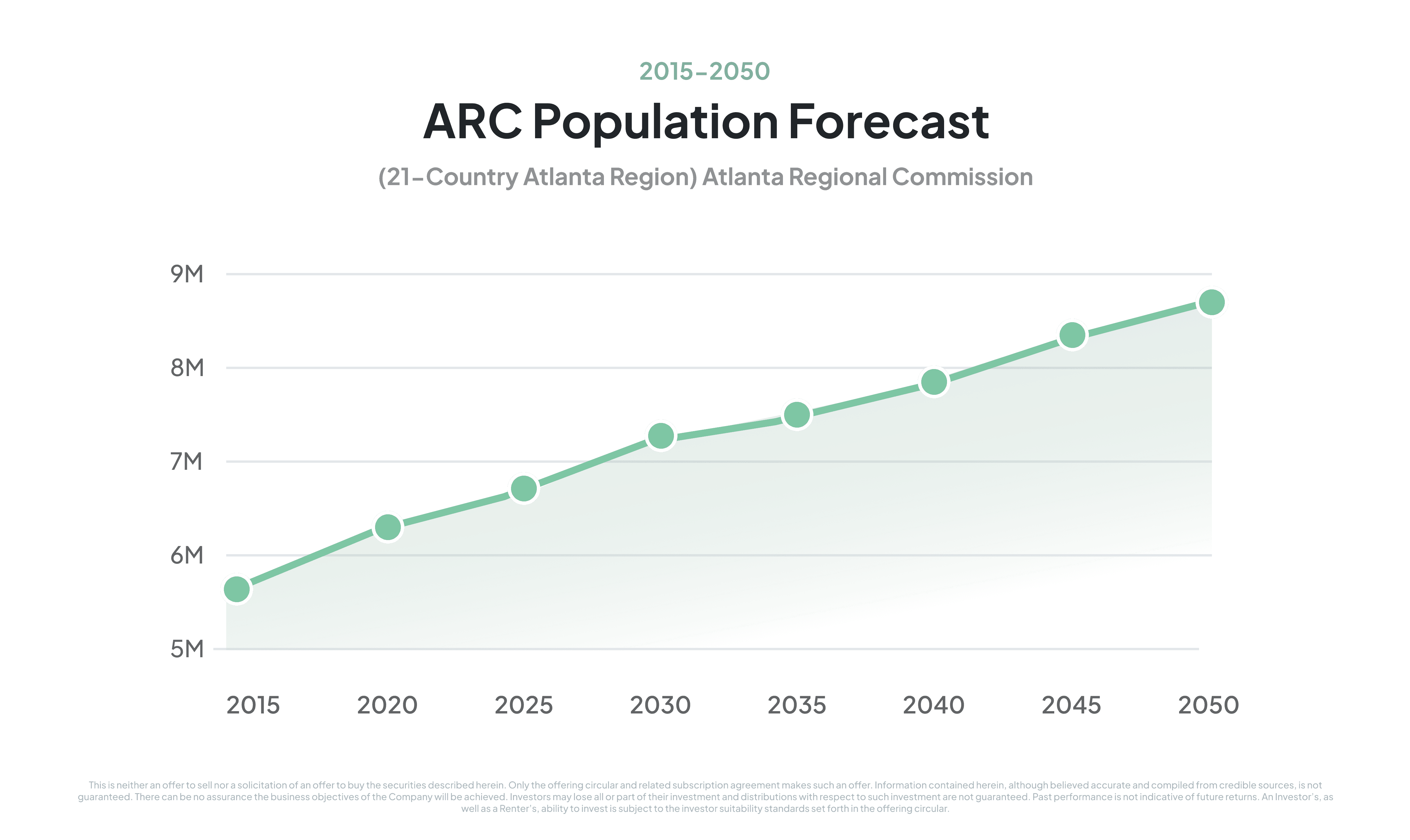Why Invest in Atlanta Real Estate? The ATL is cementing itself as the next boom-town for real estate investors