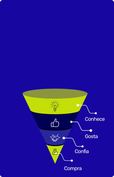 Módulo CAOS — primeiro estágio da matriz de copywriting