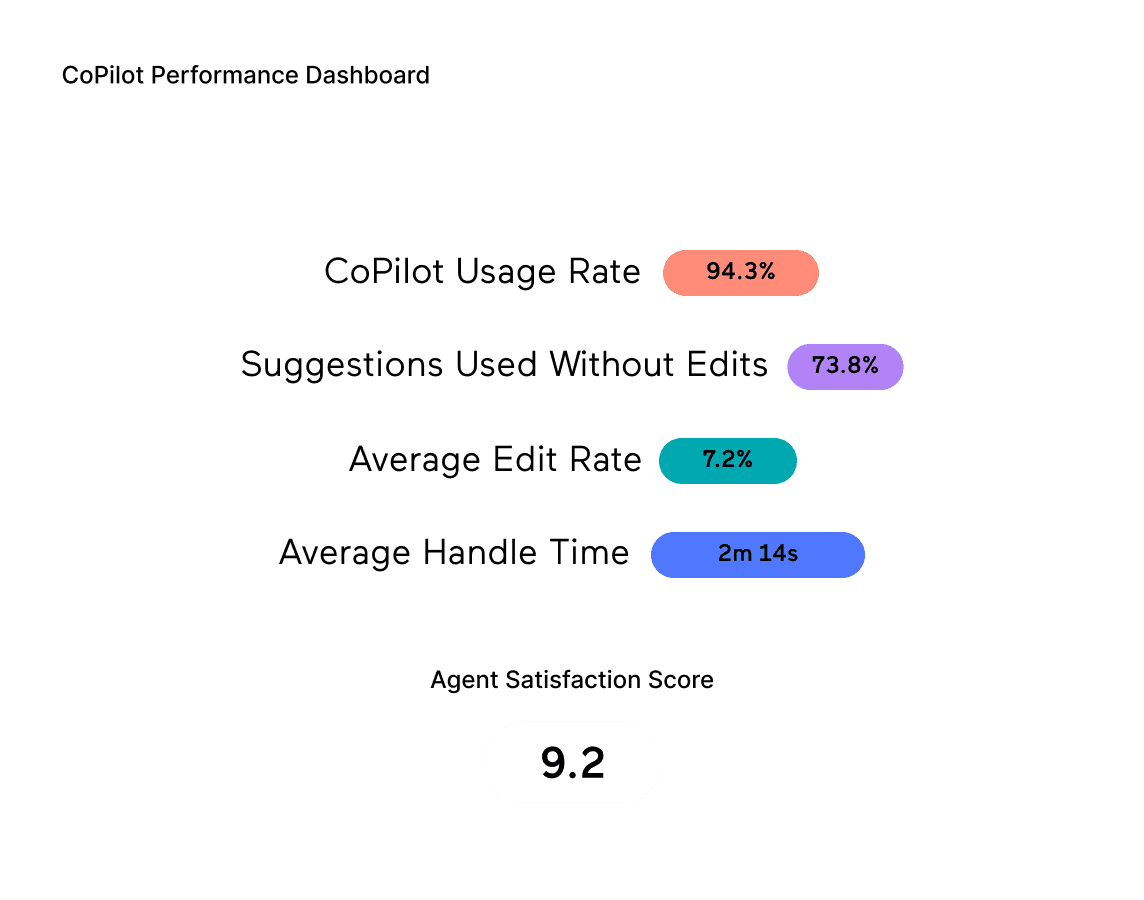 Global transactions with multi currency support.