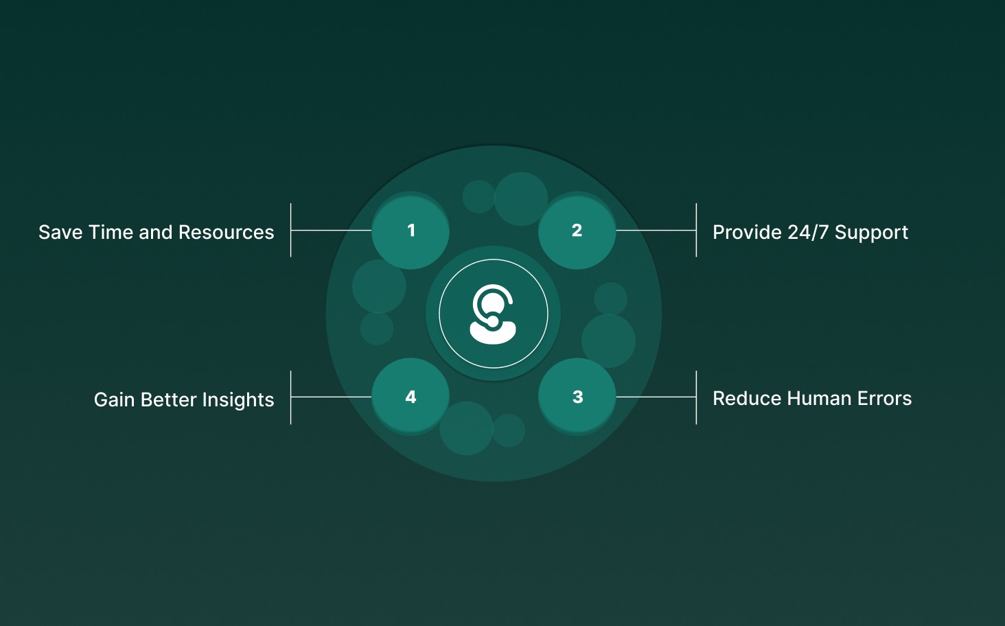 Benefits of Automated Customer Service