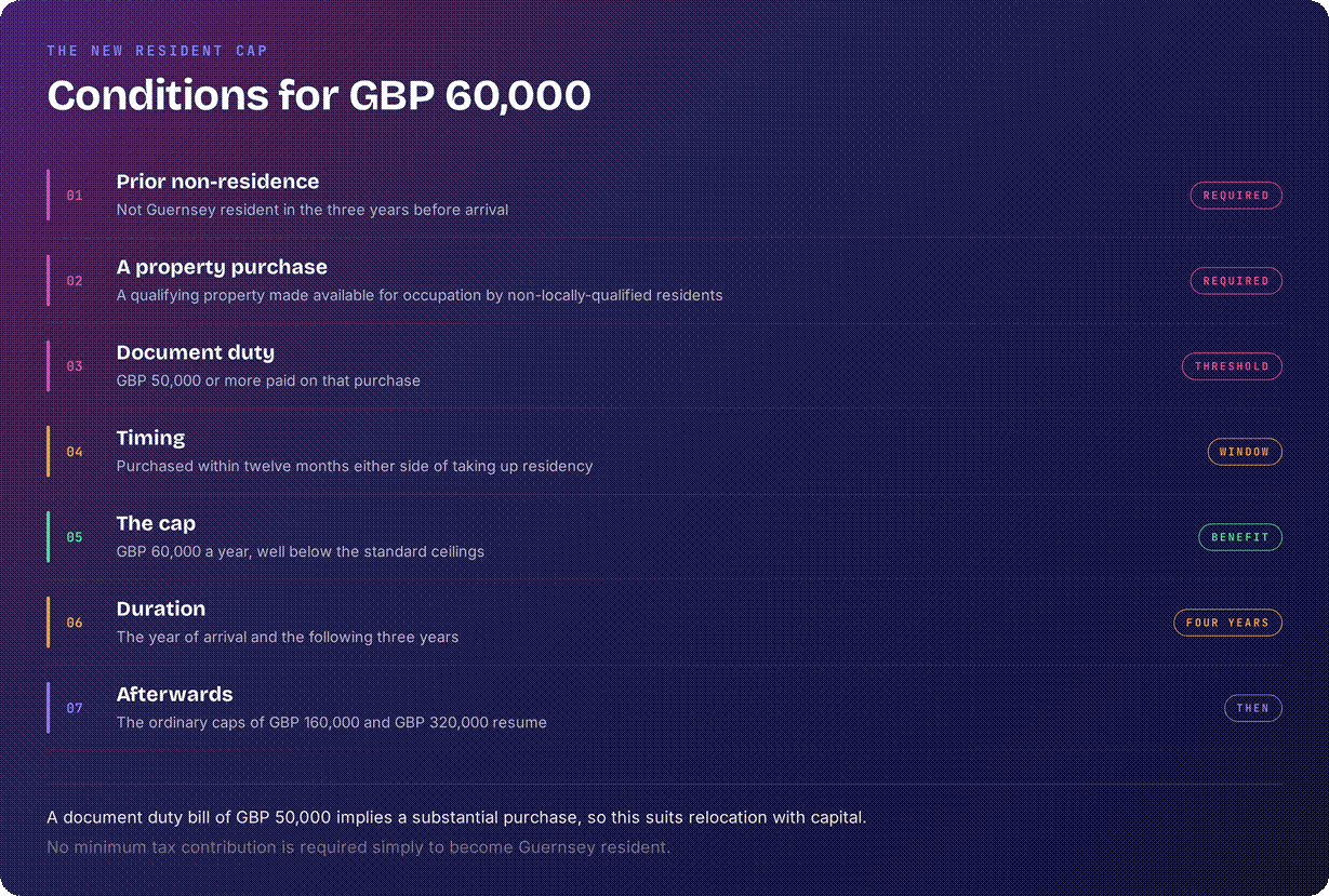 Guernsey standard cap qualification