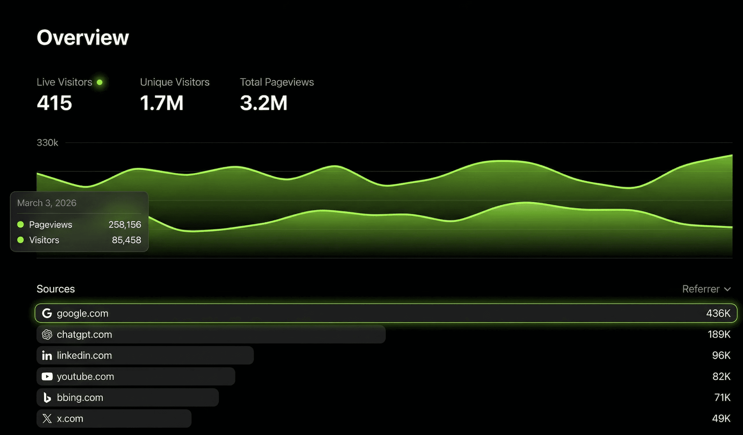 Compare report feature screenshot