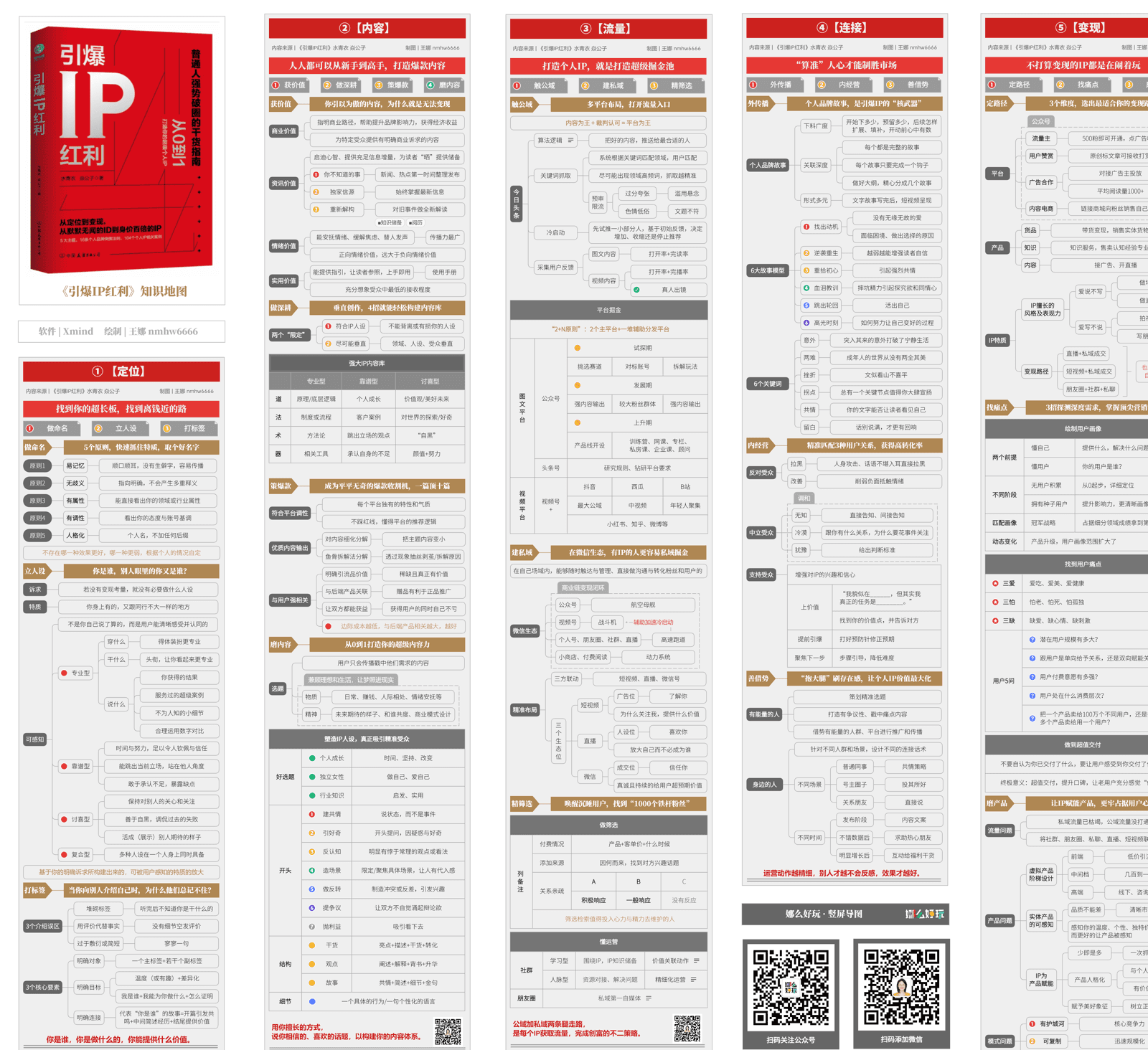 Xmind竖屏导图课程详情