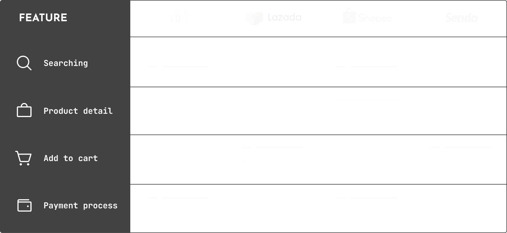 Competitor research UXUI case study Fahasa - UXUI Product Design Nguyen Tan Toan