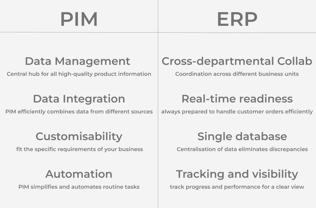 Comparison table of PIM and ERP features, from data management to tracking and visibility