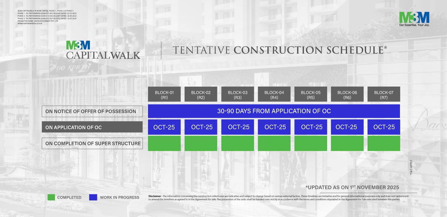 Capital walk Milestone