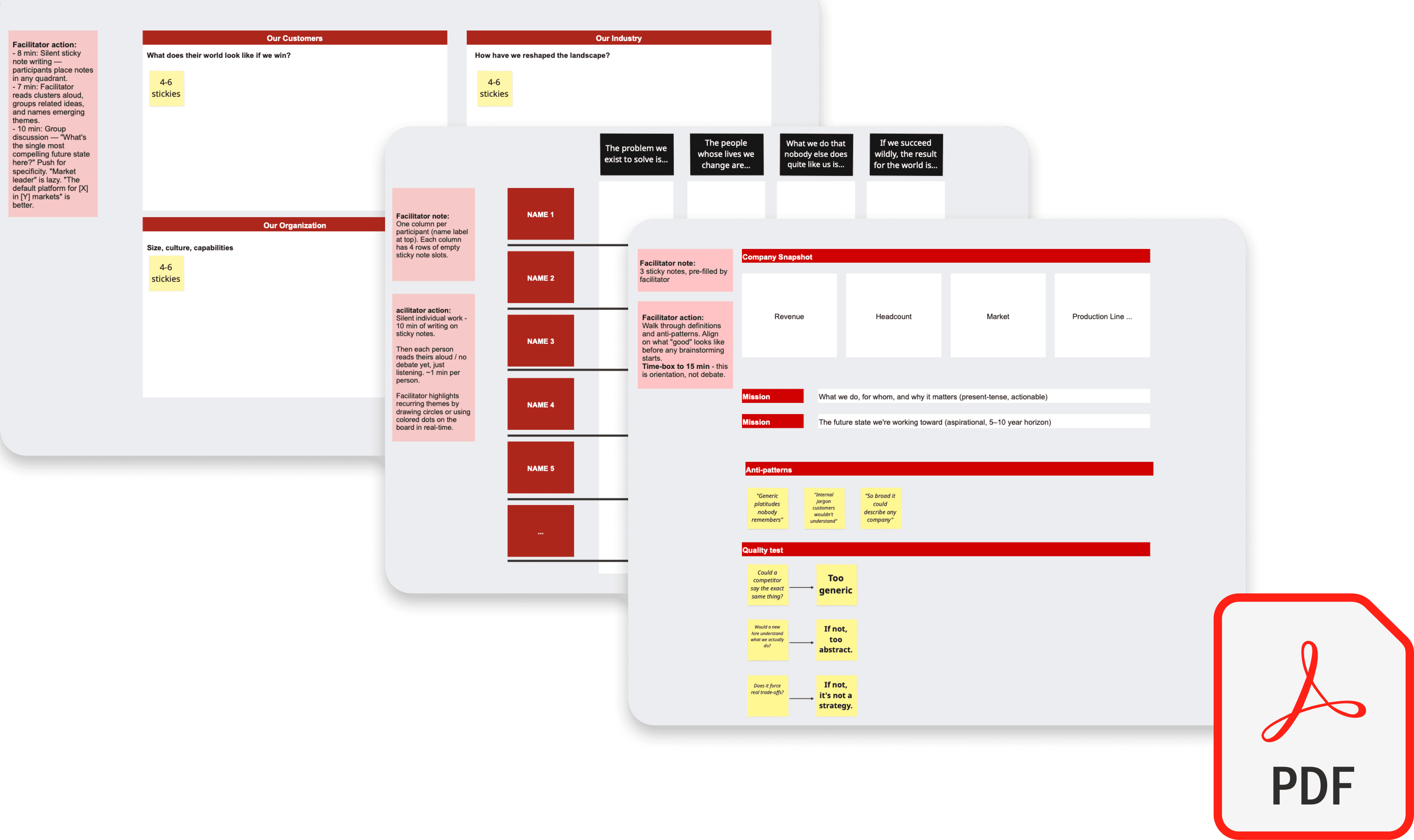 Three overlapping PDF previews of the included workshop templates showing facilitation guides with structured layouts, timing sections, and sticky-note style prompts for running silent-first collaboration sessions, displayed with an Adobe PDF icon.