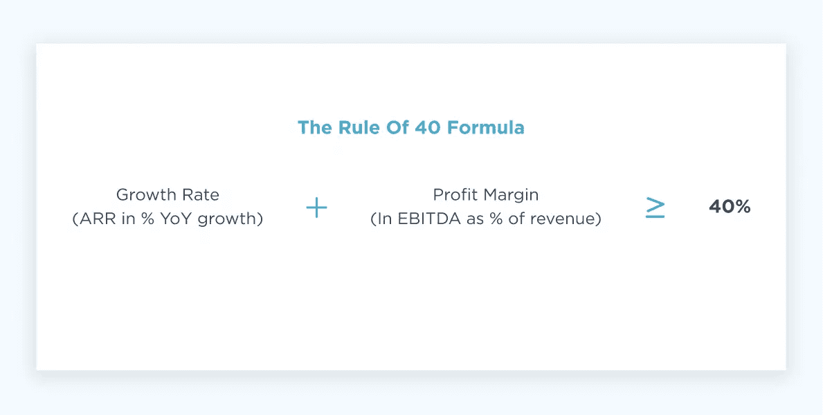 Illustration of the rule of 40