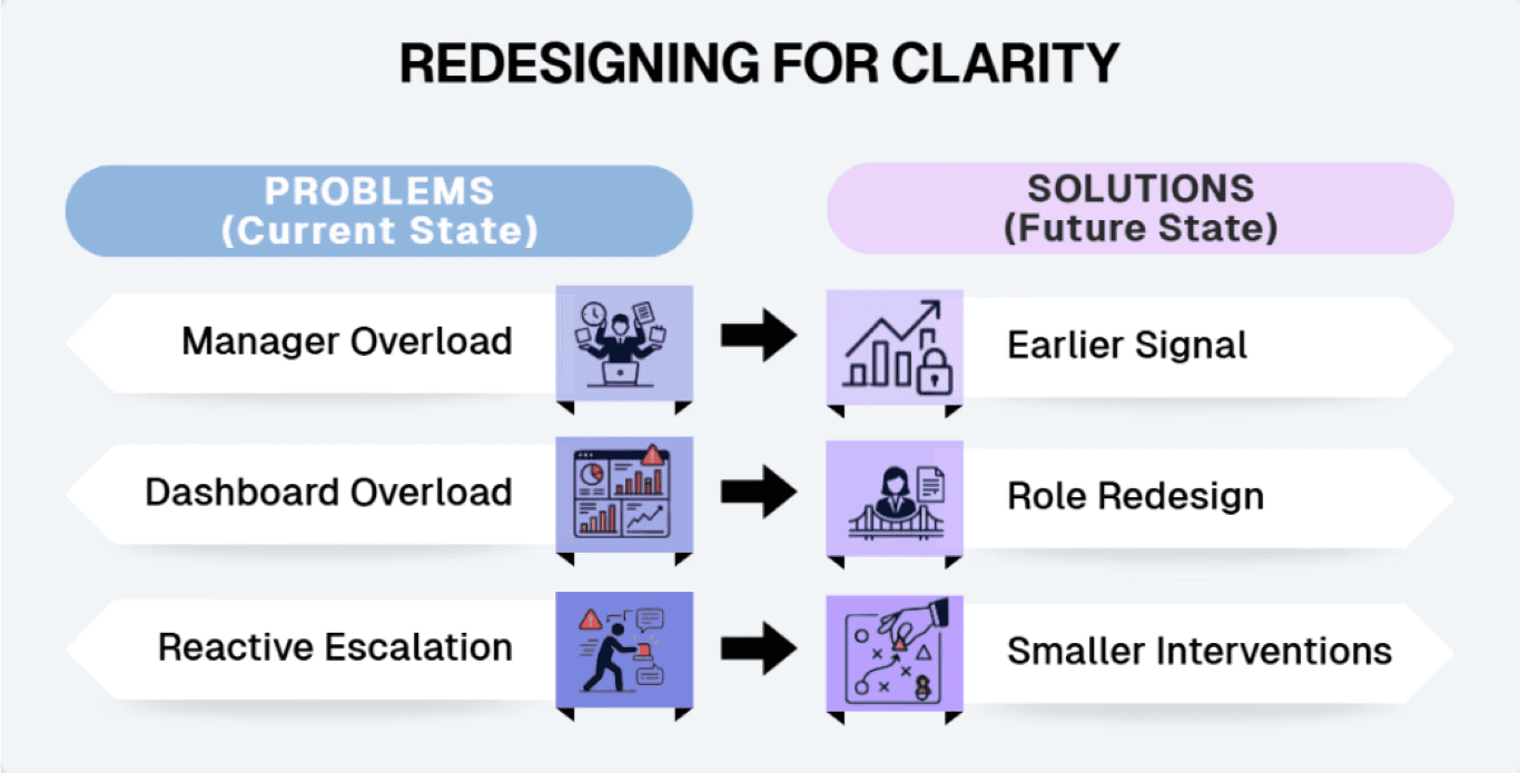 Redesigning Leadership