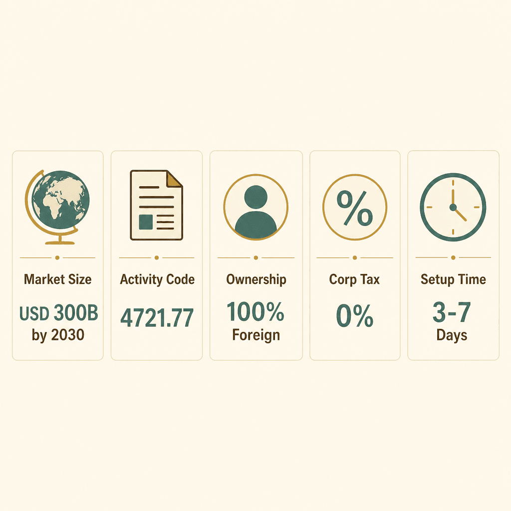 Infographic: How to Get a Confectionery & Chocolate Trading License in Dubai