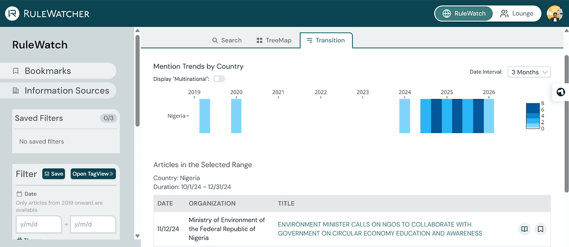 Figure 5: Transition view