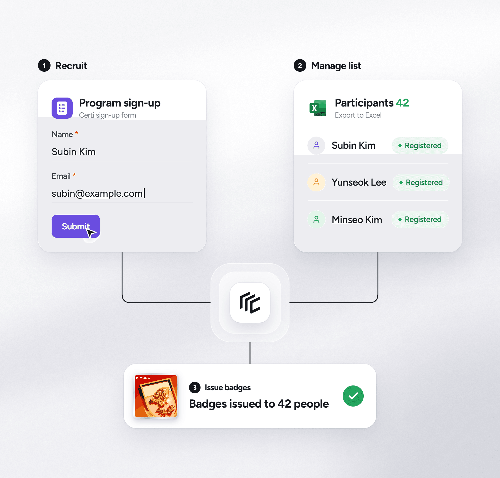 From sign-up to participant list to badge issuance in one flow