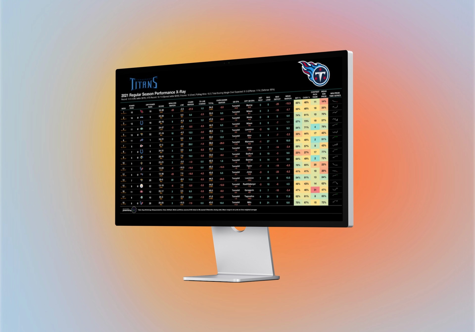 Sportfolio Terminal: Titans Advanced Schedule X-Ray