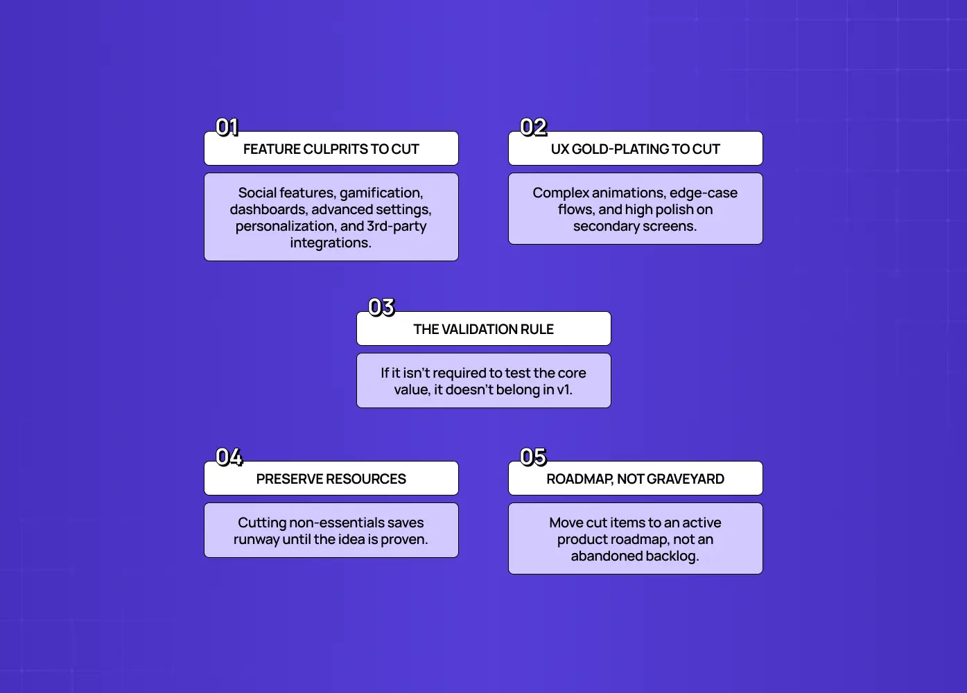 Highlights feature creep, UX gold-plating, the validation rule, preserving resources, and treating the roadmap as an active plan rather than a graveyard. 