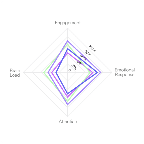 Minimal calendar interface highlighting Friday the 13th in black and orange text, surrounded by adjacent greyed-out dates in rounded white boxes.