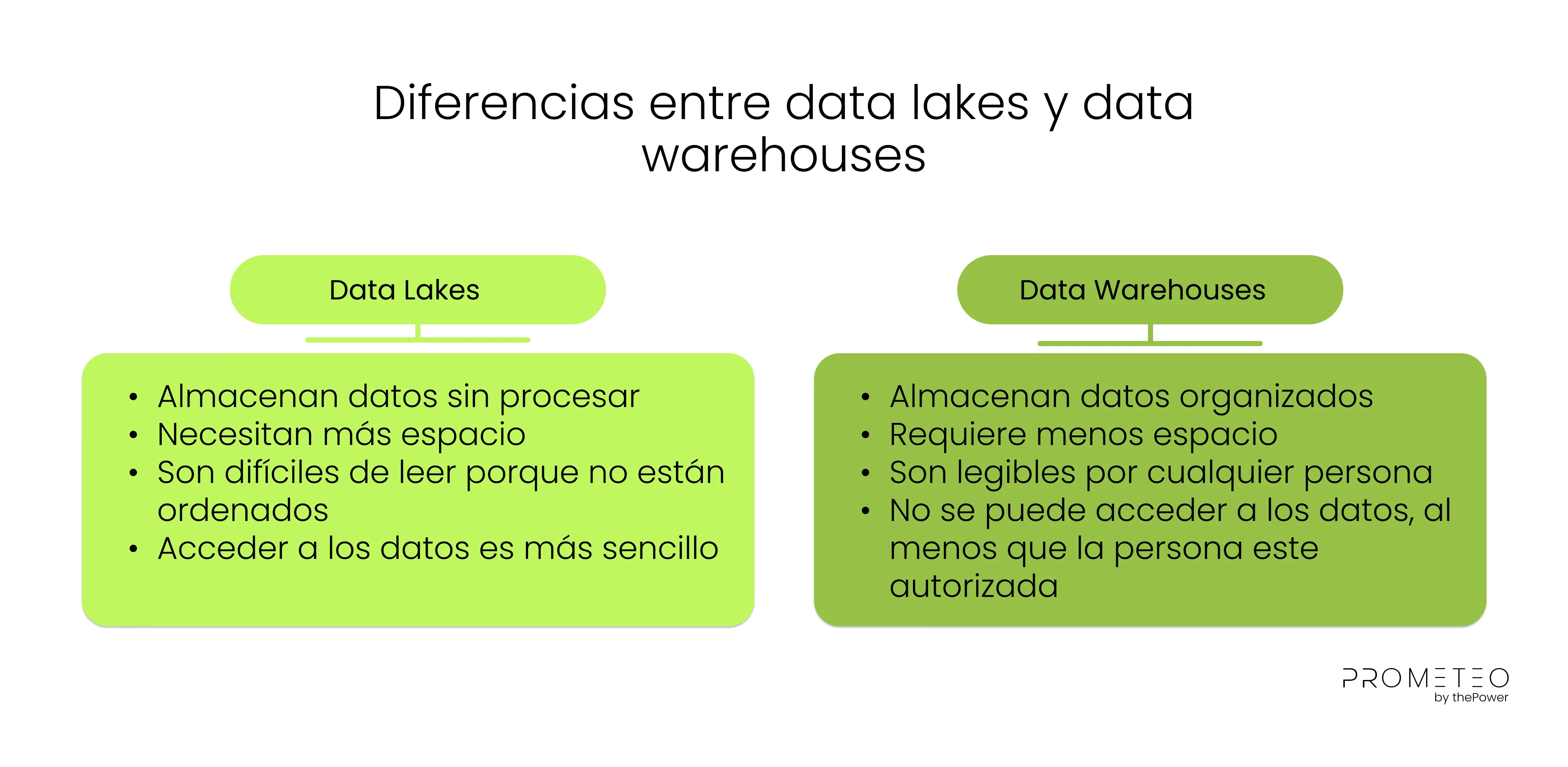 Diferencias entre data lakes y data warehouses