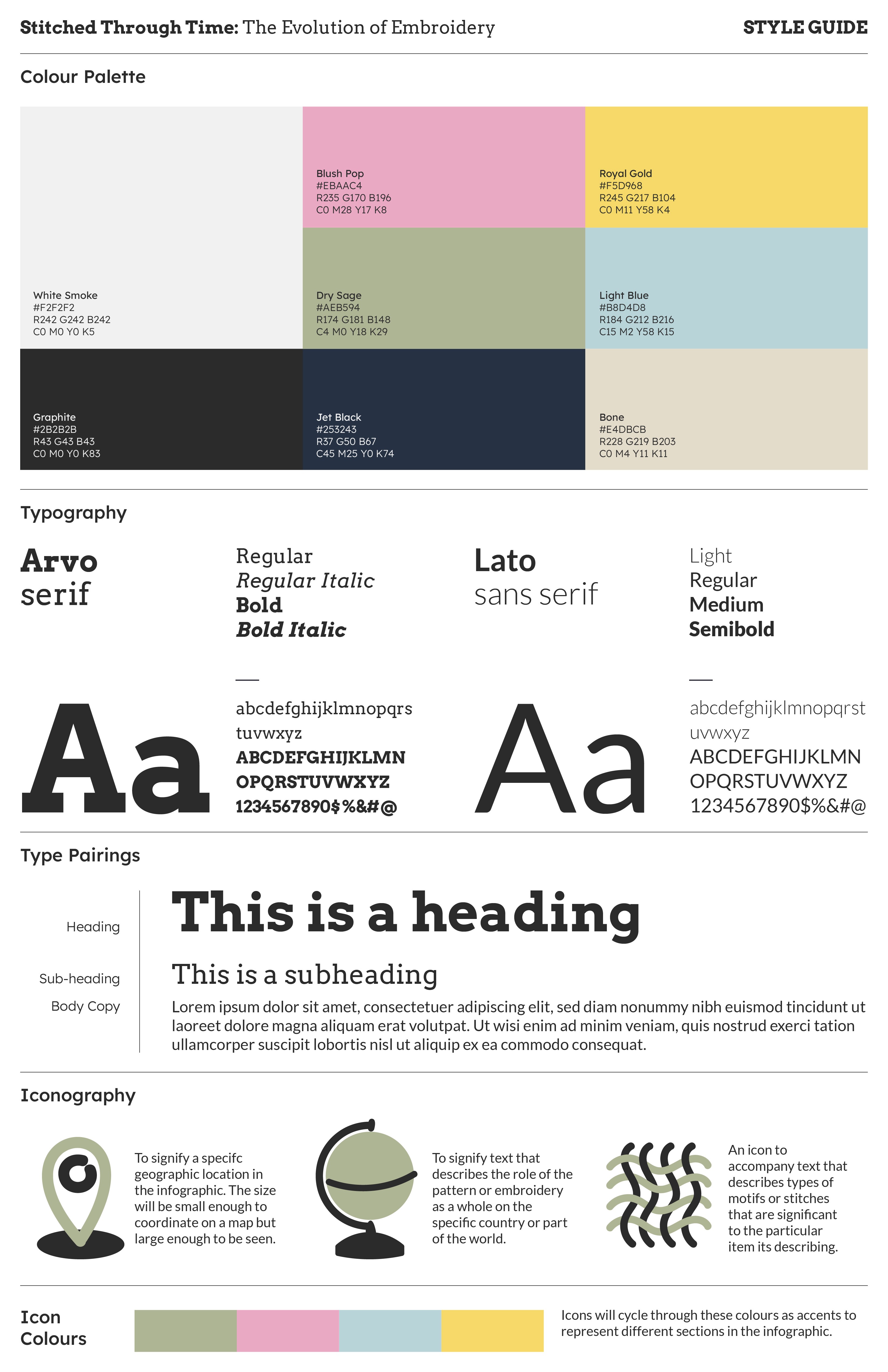 The style sheet for the infographic poster that includes the colour palette, typography selection, type pairings and iconography.