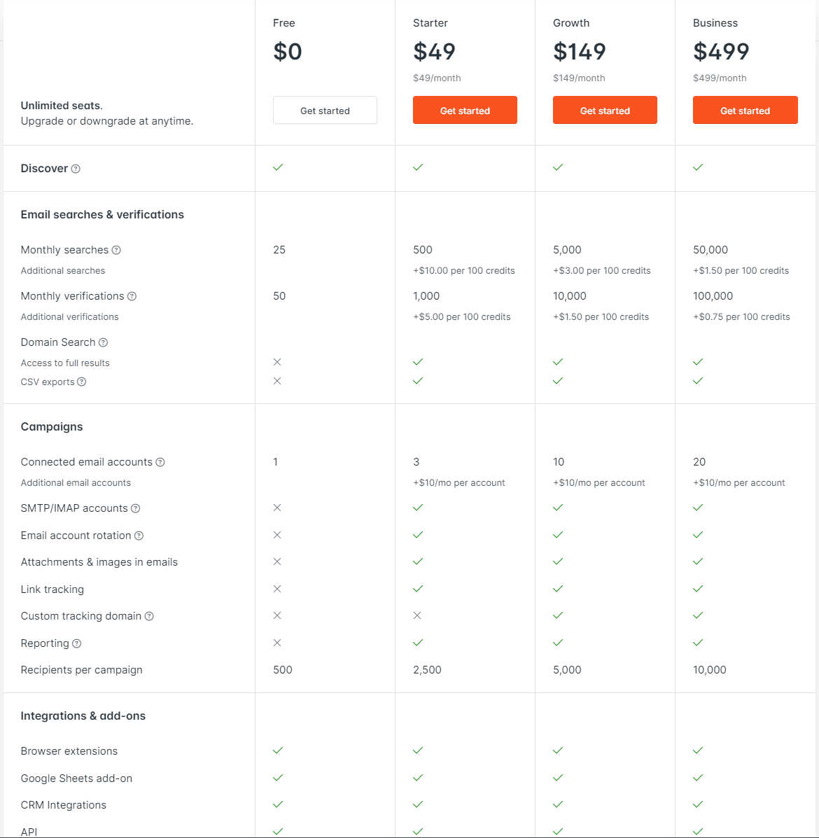 Hunter Pricing