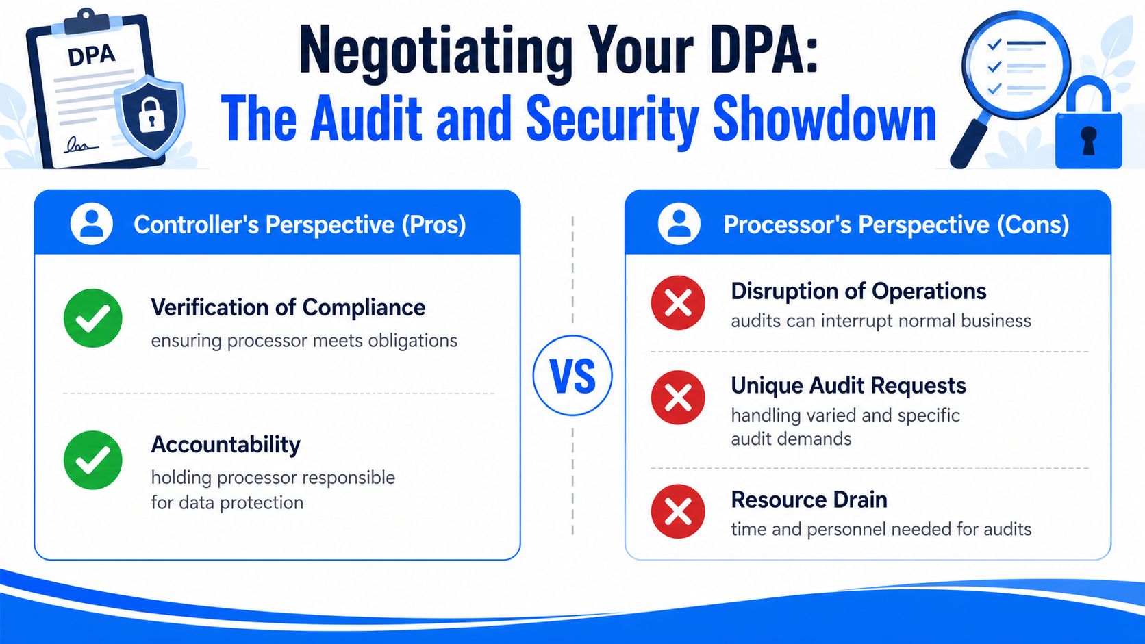 A comparative chart outlining the Controller's pros and Processor's cons regarding data processing agreement audit clauses.