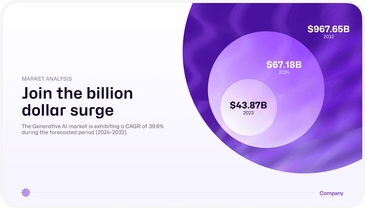 Revenue dashboard