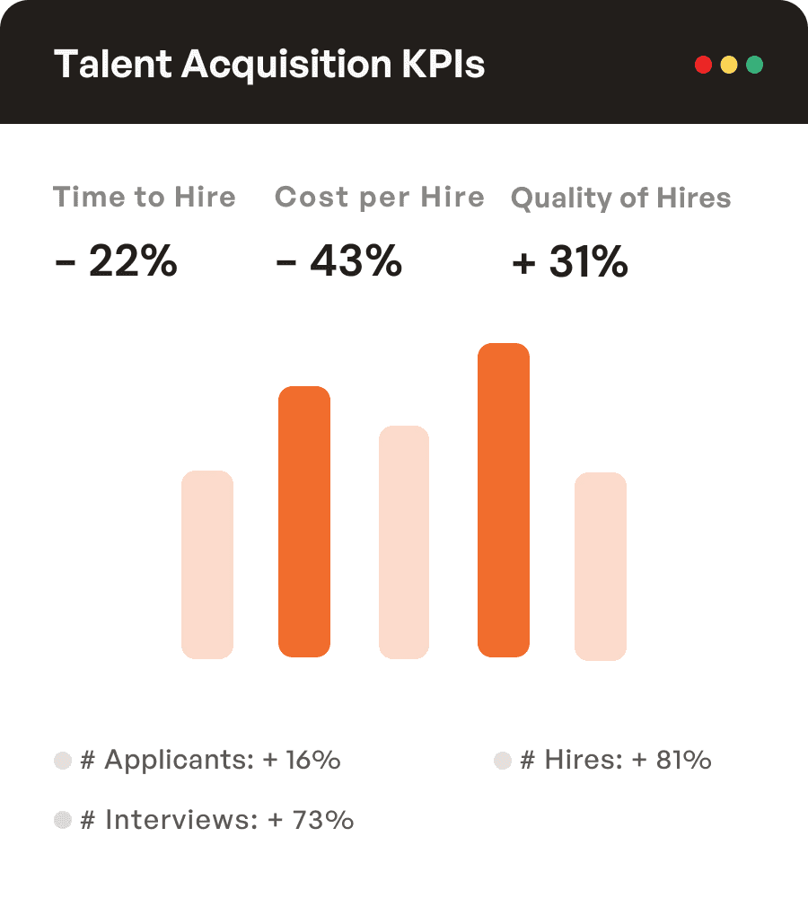 Hero Image, KPIs