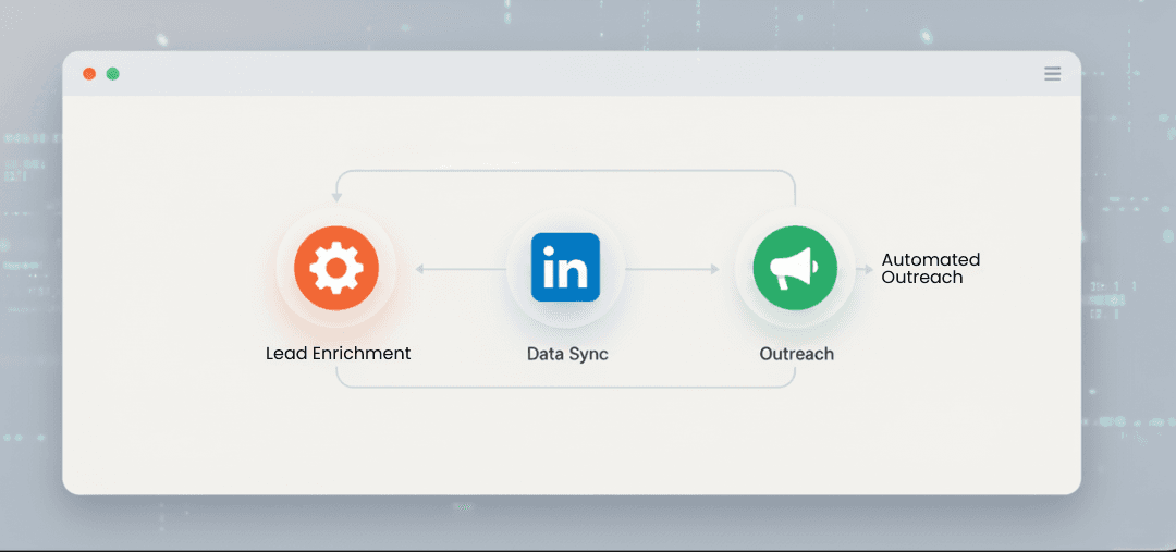 What Are Clay Workflow Automation and Do You Need to Hire an Expert?