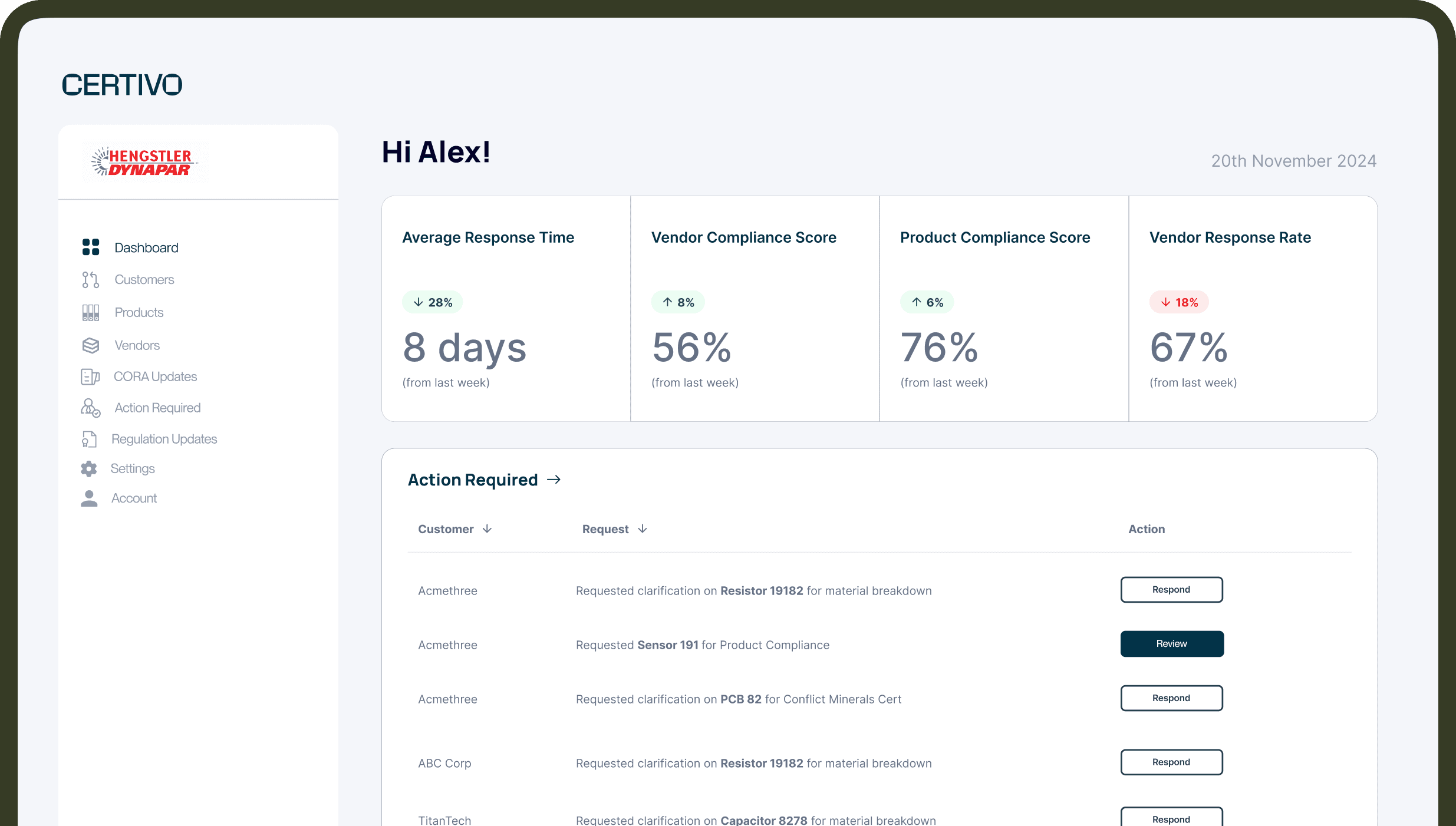 AI-powered compliance platform automating risk management and regulatory updates for businesses