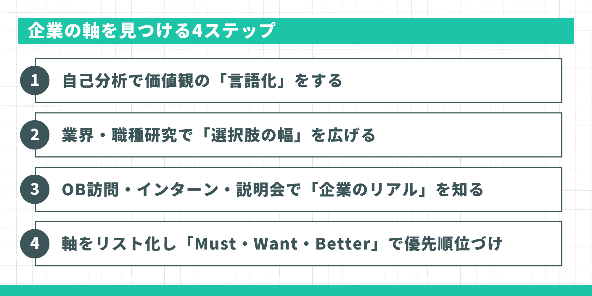 企業の軸を見つける4ステップ