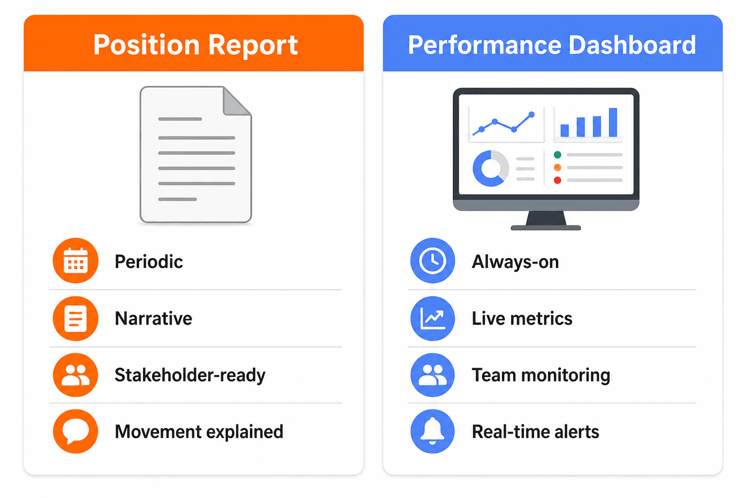 Position report vs performance dashboard comparison