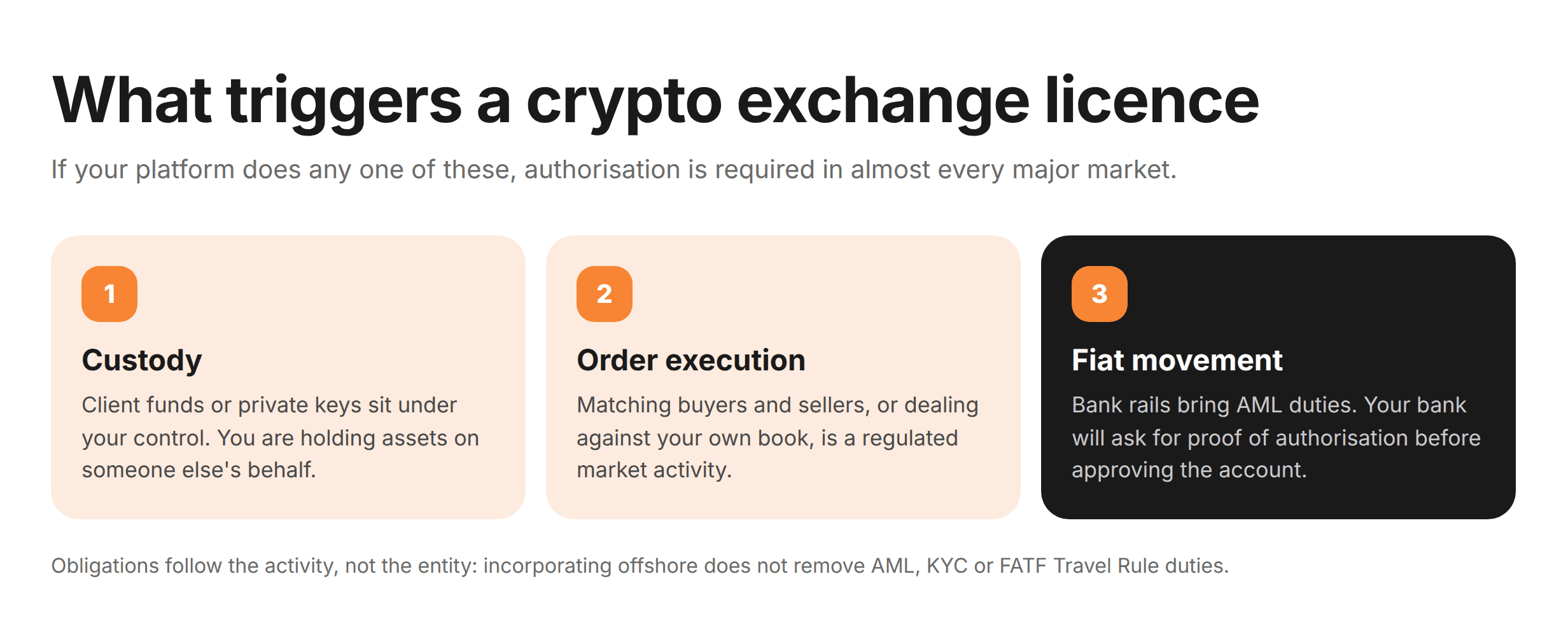 what triggers a crypto exchange licence