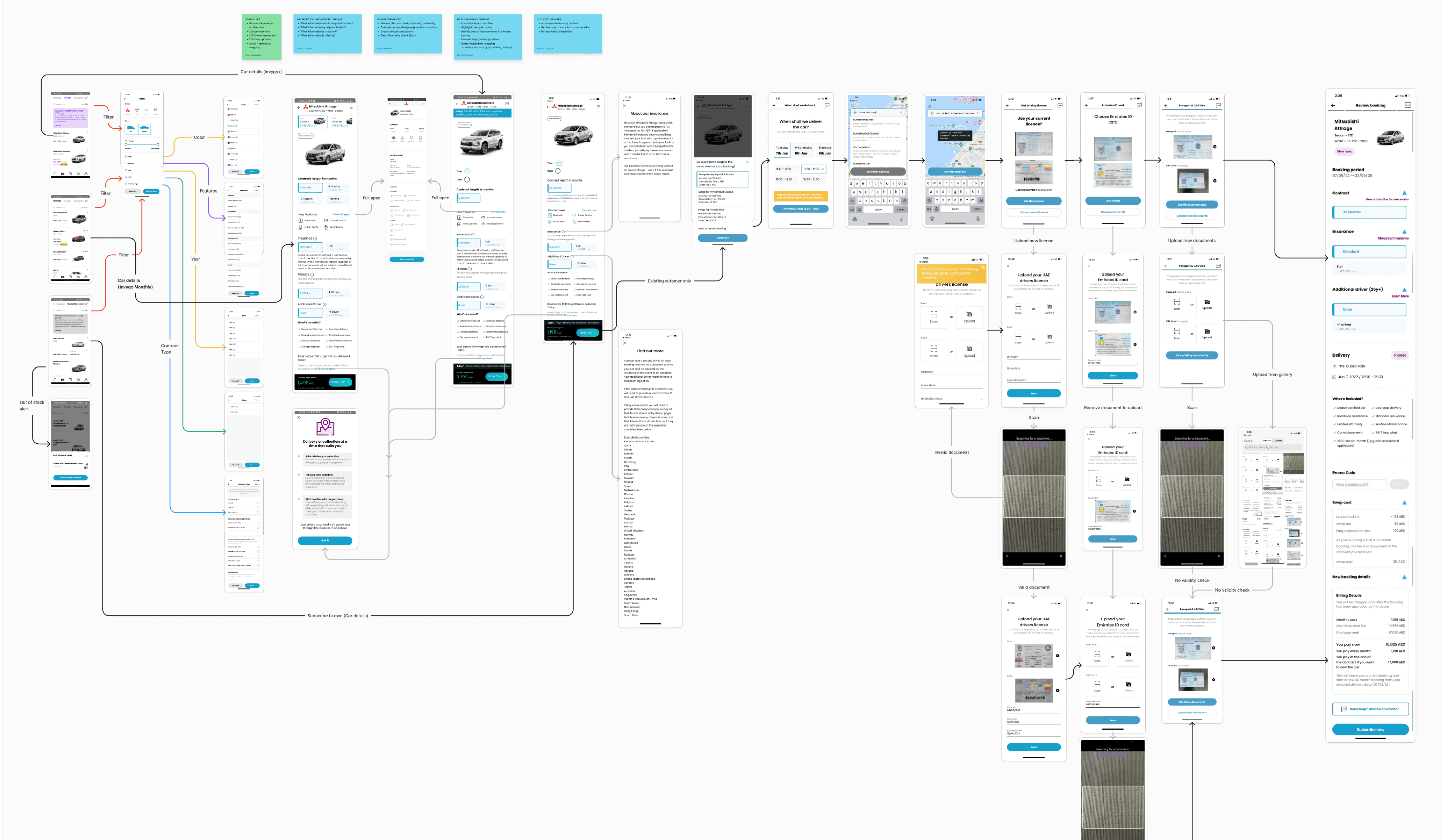 user-journey-invygo-2022