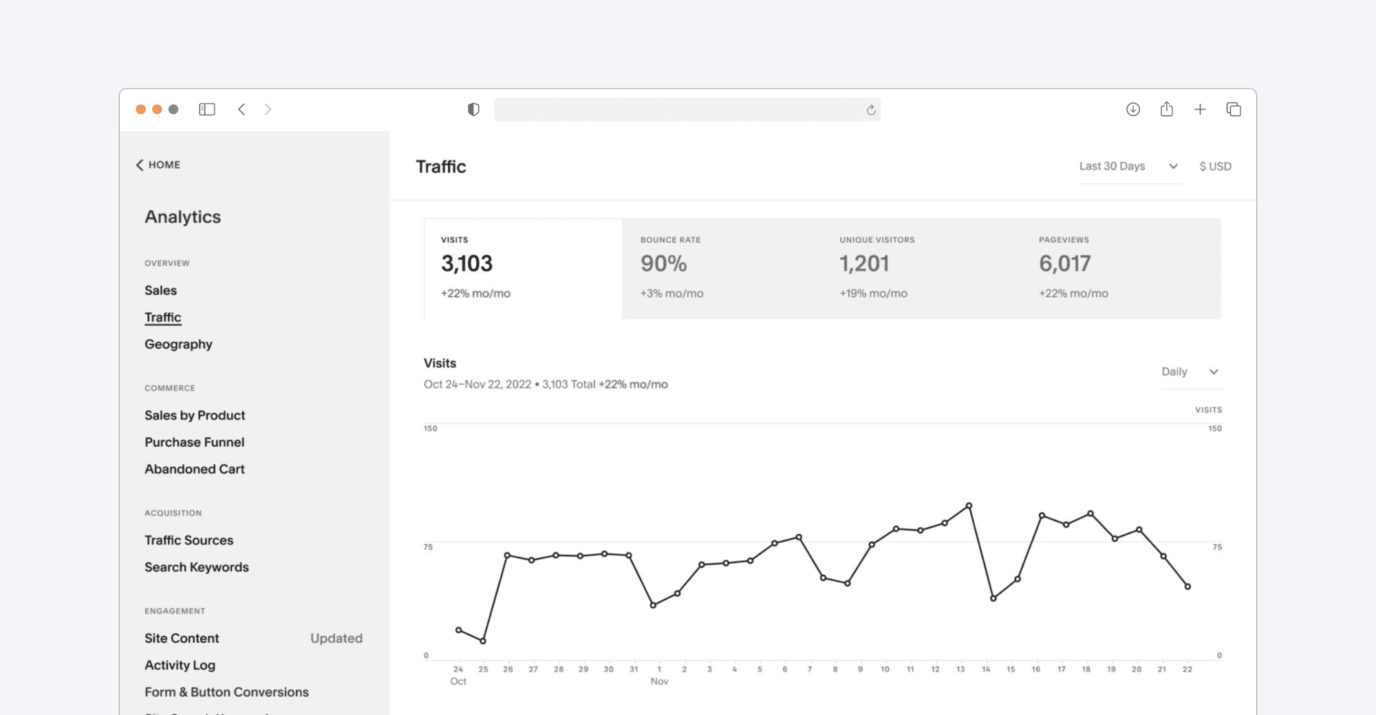 Squarespace's analytics