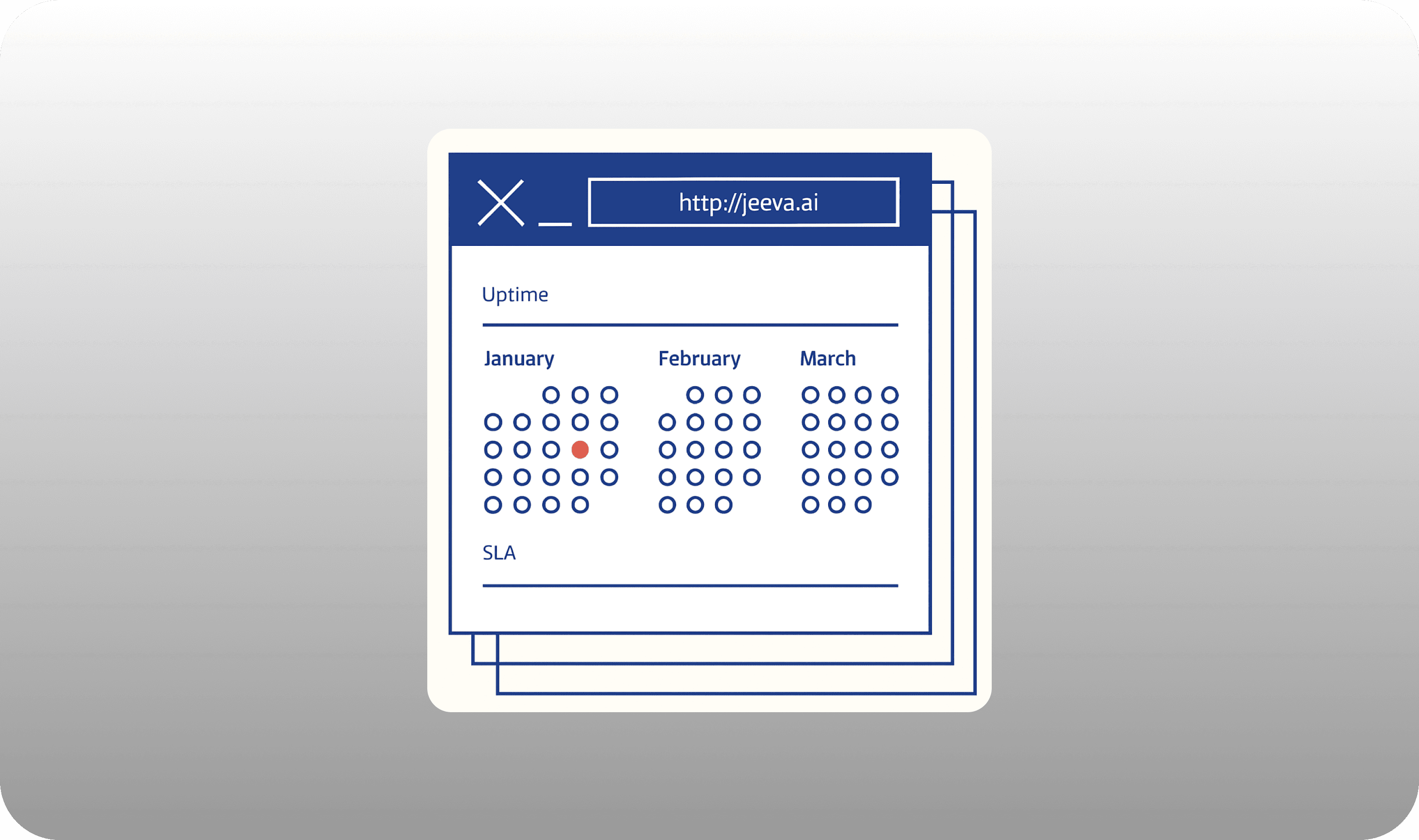 Service-Level Commitments & Support Escalation