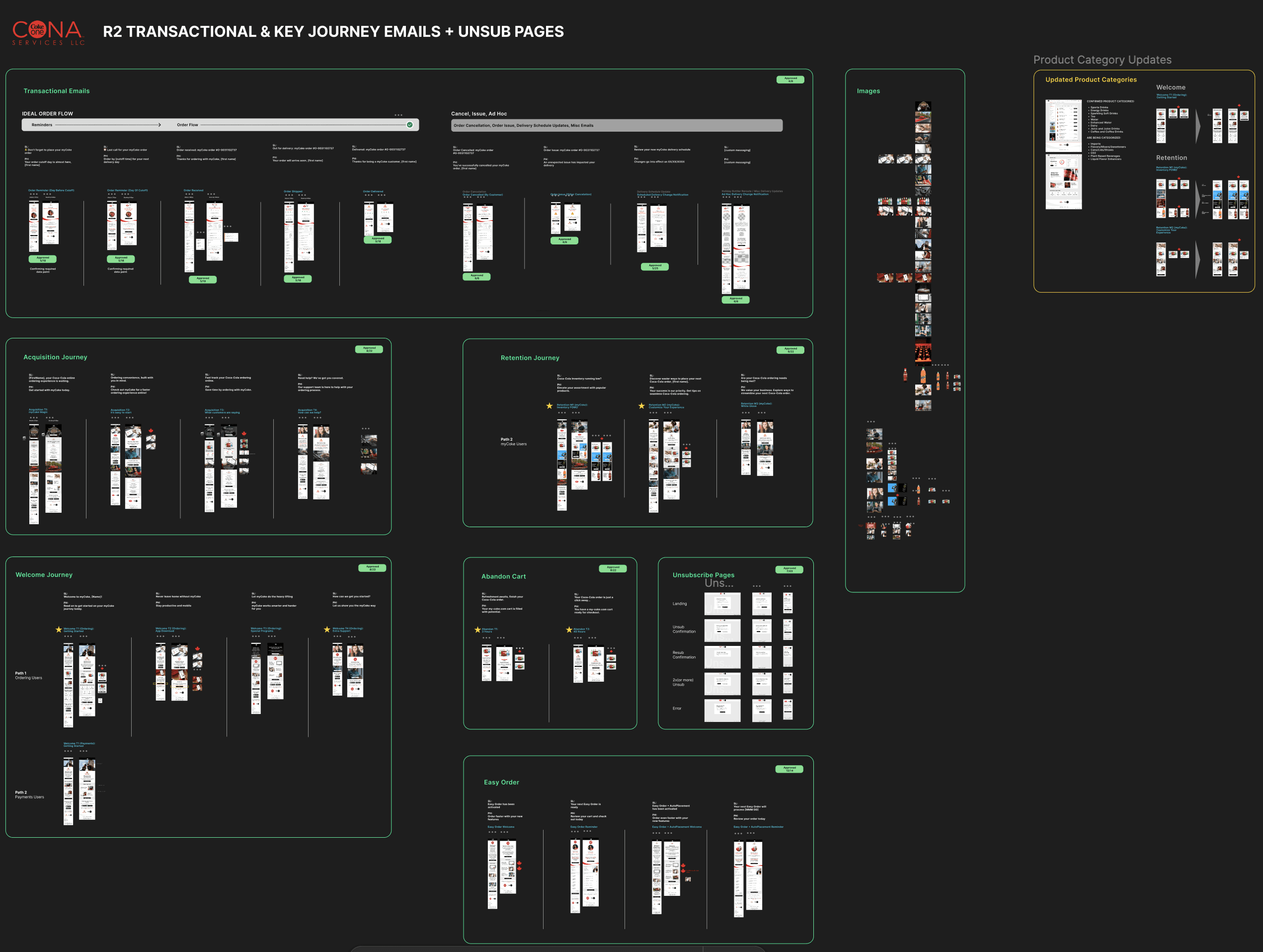 Cona Design Board