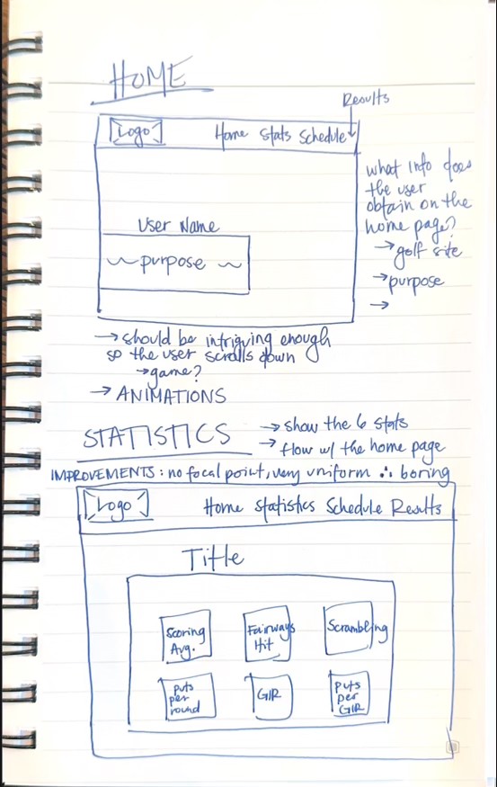sketch of some lo-fi wireframes