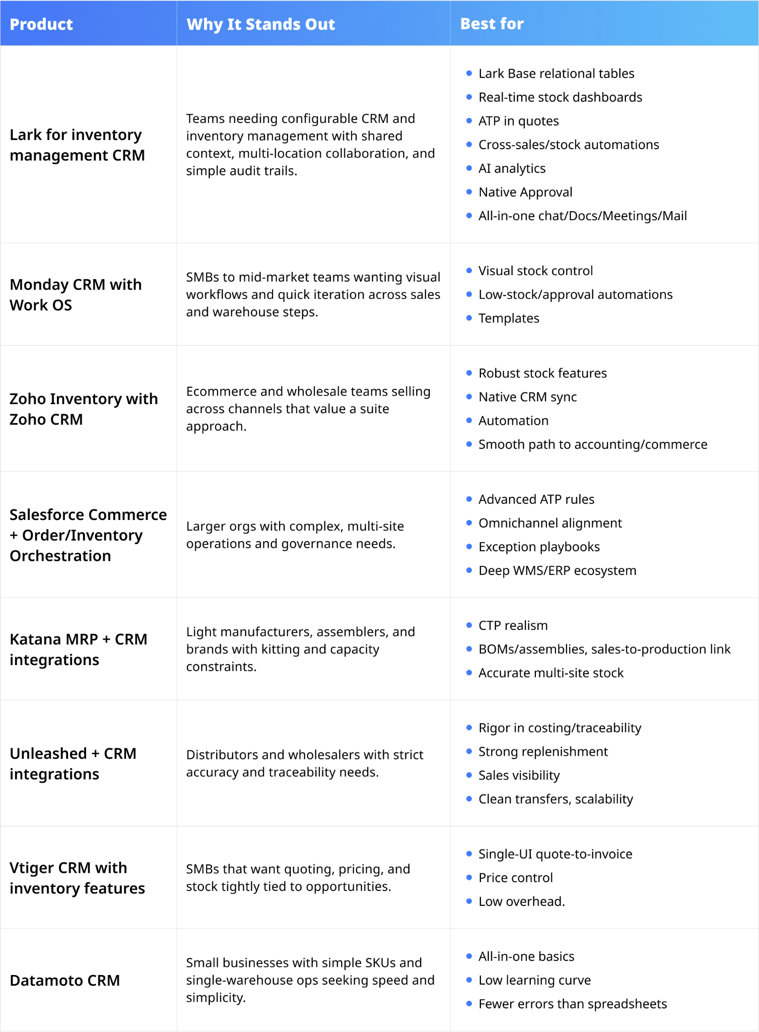 Recommended tools at a glance