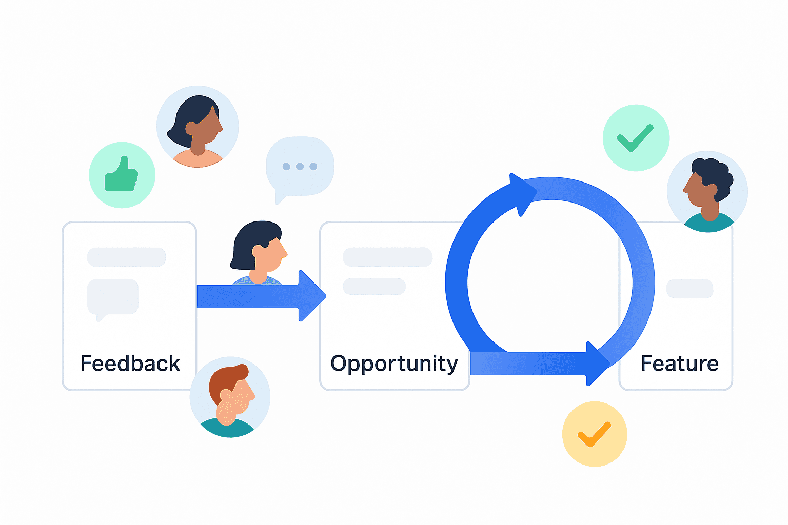 Illustration showing a simple flow from user feedback to delivered features, symbolizing streamlined backlog management.