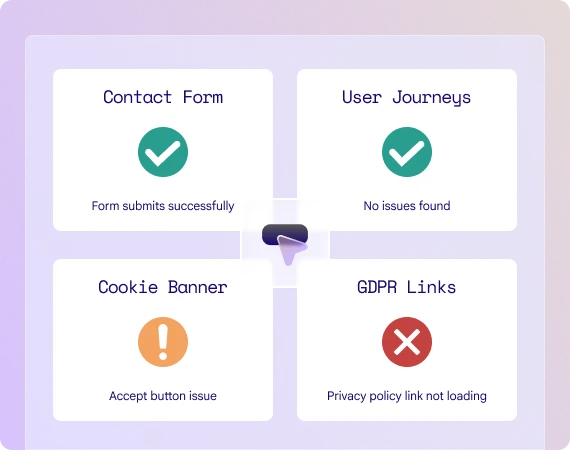 A button icon with the four stages of the usability testing