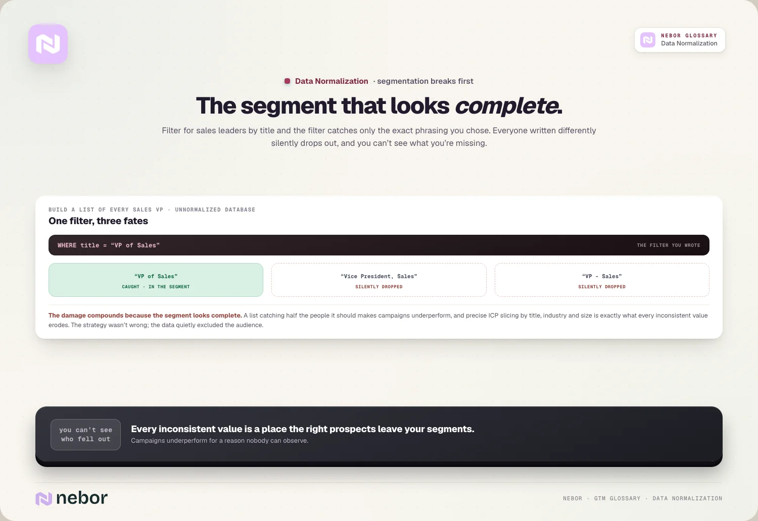 The segment that looks complete: Filter for sales leaders by title and the filter catches only the exact phrasing you chose.