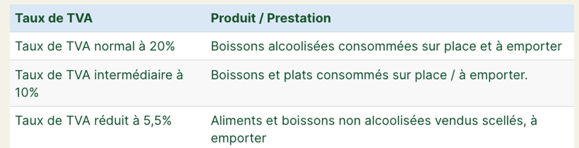 Taux de tva restauration